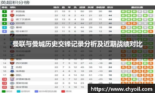 曼联与曼城历史交锋记录分析及近期战绩对比